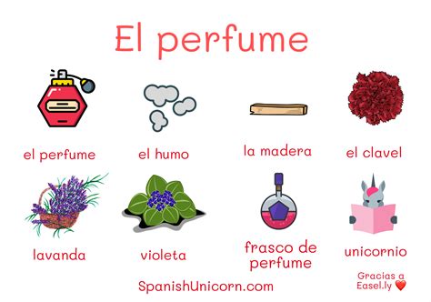 perfumes en espanol